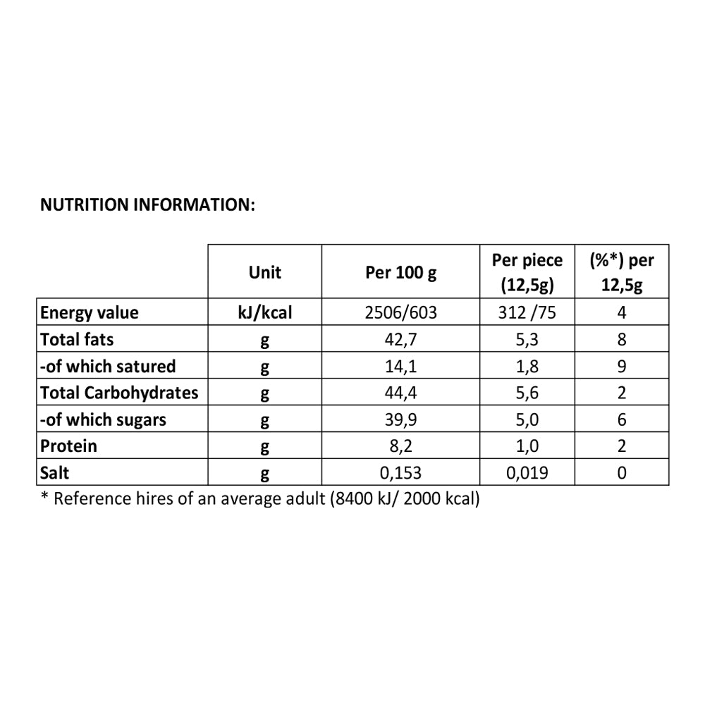 A table showing the nutritional information of Ferrero Rocher T30 375g.