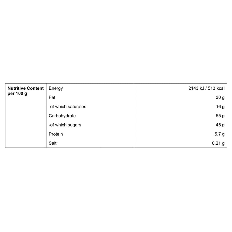 A table showing the nutritional values of Anthon Berg Favourites Box 145g by Anthon Berg.