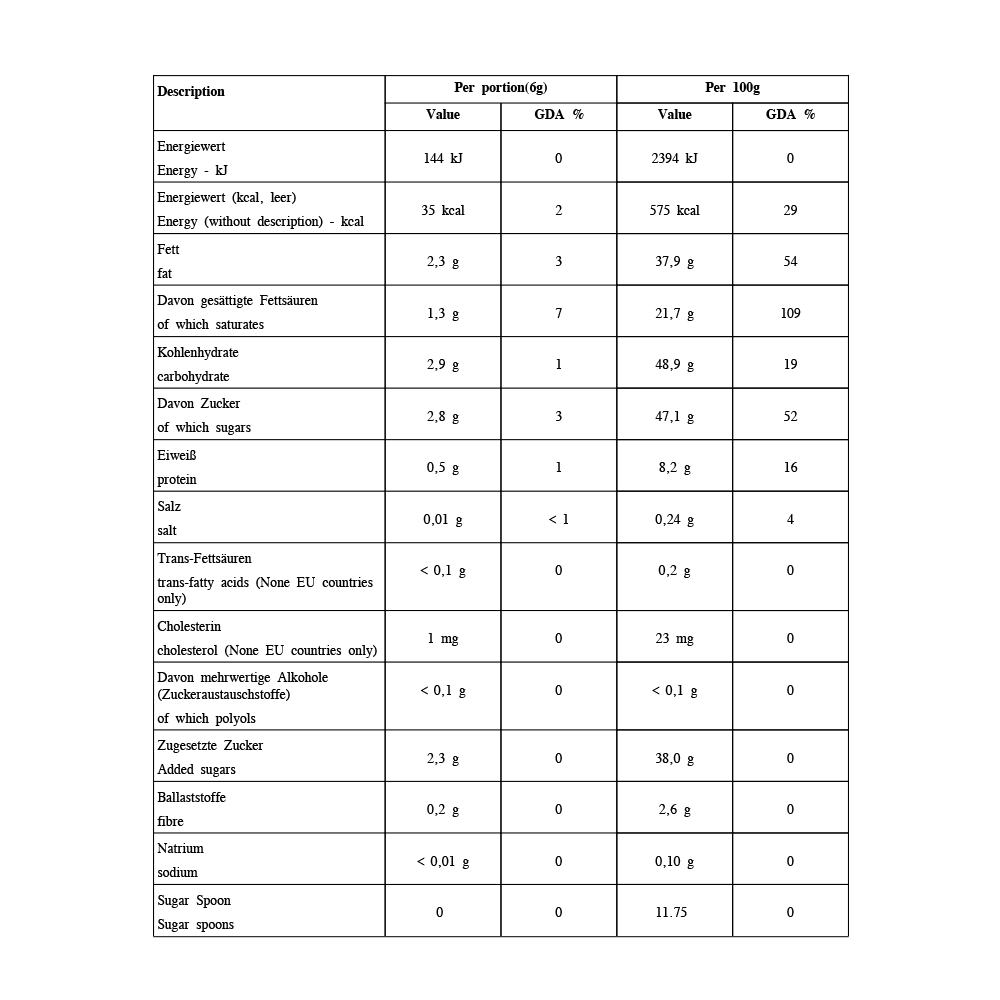 Table showing nutritional values for various food items, including Merci Petits Chocolates, energy, protein, carbohydrates, and sugars in grams and corresponding GDA percentages.