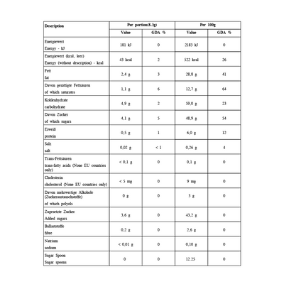 Sentence with replacement: Table displaying nutritional information for various foods, including Toffifee Hazelnut In Caramel With Creamy Nougat And Chocolate 200g, listing energy, fats, carbohydrates, and other dietary components in metric measurements.