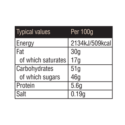 A table showing the nutritional values of Butlers Platinum Collection Giftbox 210g chocolate.