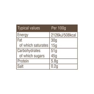 A table showing the nutritional values of a Butlers Chocolate Collection Giftbox 185g product.