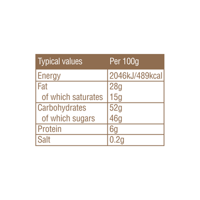 A table showing the nutritional values of Butlers Medium Chocolate Ballotin 320g.