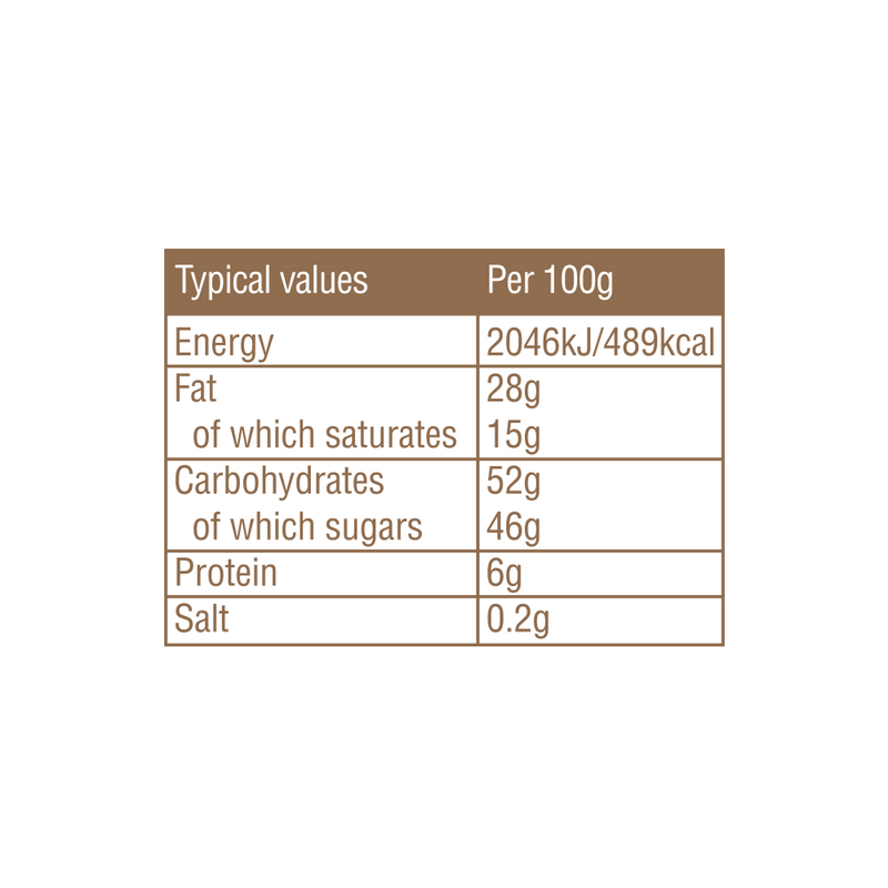 A table showing the nutritional values of various Butlers Large Chocolate Ballotin 480g gift varieties.