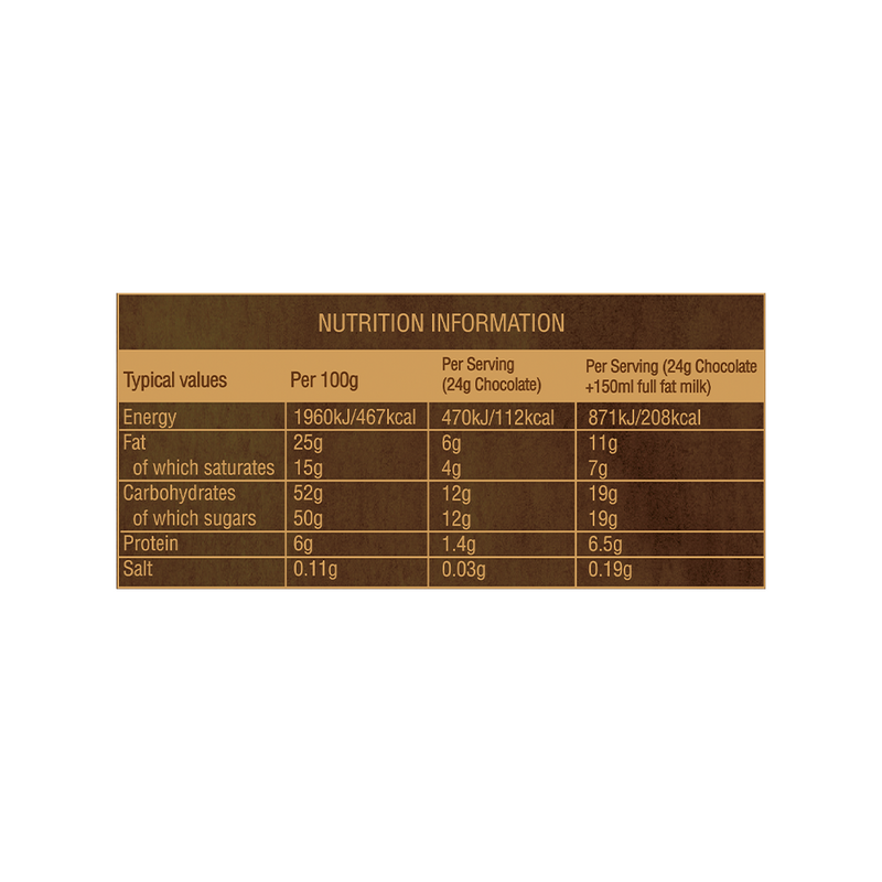 A nutrition label for Butlers Hot Chocolate Box 240g.
