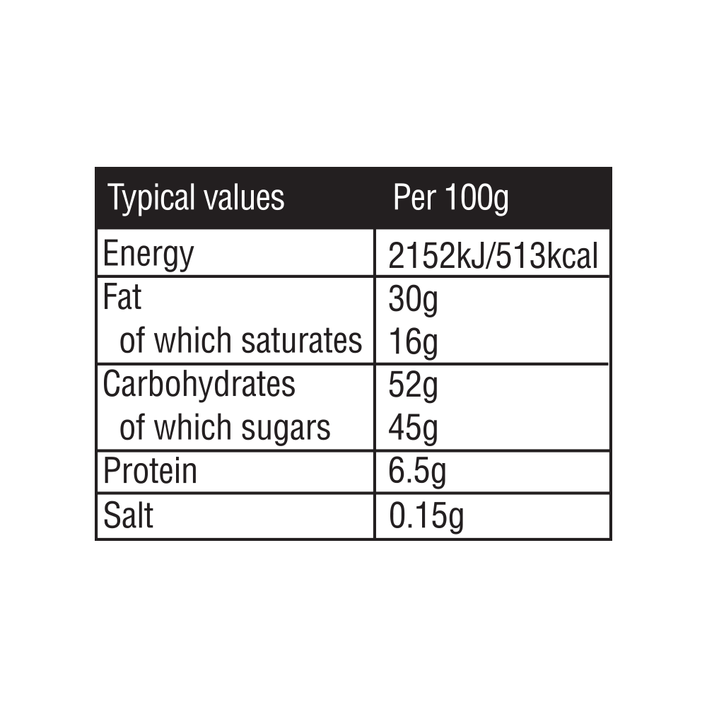 Nutritional information label showing energy, fat, carbohydrates, sugars, protein, and salt content per 100g of Butlers Caramel & Praline Twistwrap 170g.