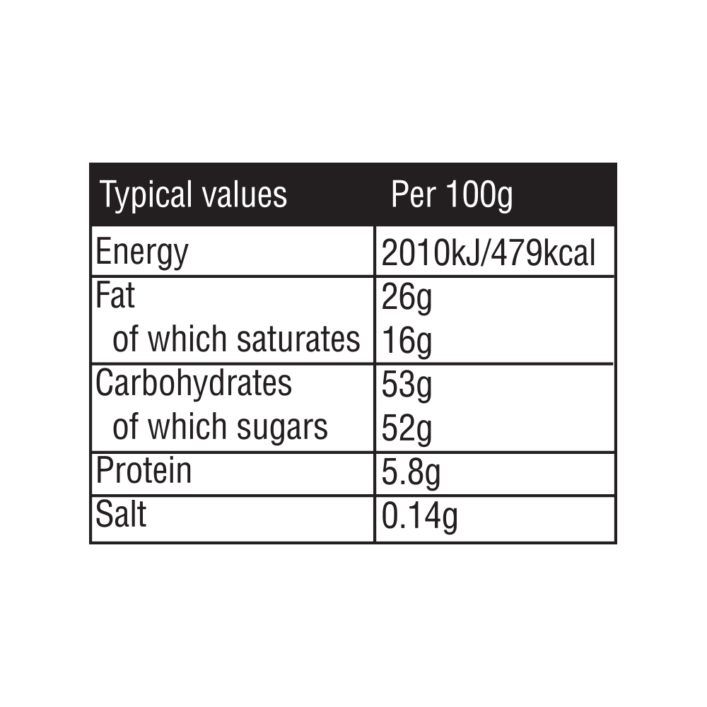 Nutritional information table displaying values per 100g, including energy, fat, carbohydrates, protein, and salt content of Butlers Milk Chocolate Truffles Twistwrap 170g from Ireland.