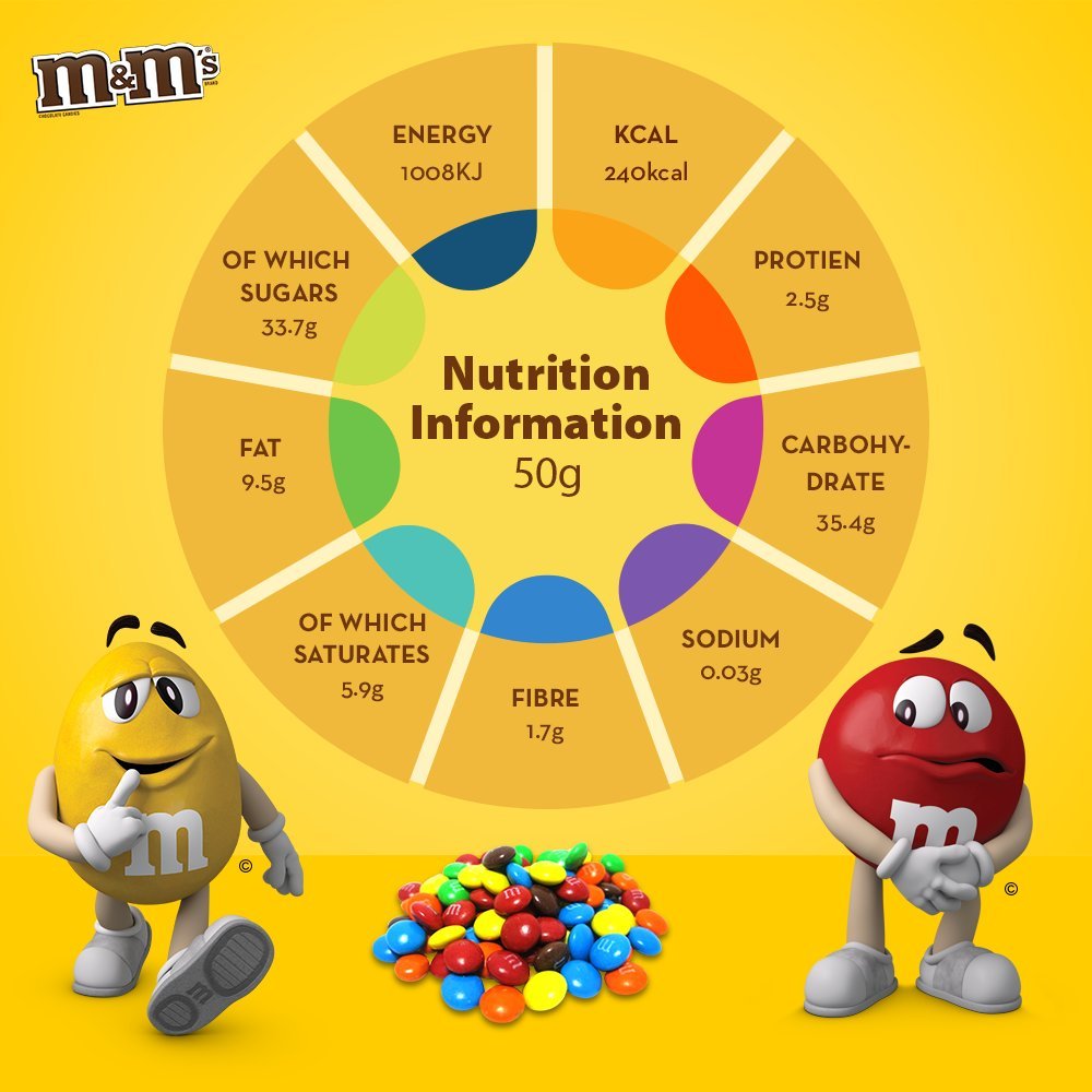 M&M's Choco Single 45g nutrition info infographic.